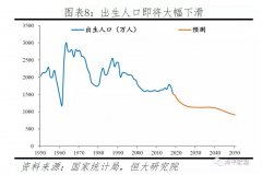 总生育率跌至1.5，育龄女性规模见顶下滑，2020年的奶粉市场还有多大？