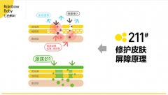 拒绝春季湿疹！七色蝌蚪等6款宝宝面霜真人测评，教你选对宝宝面霜！